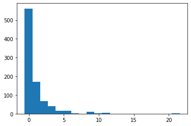 linearly separable data